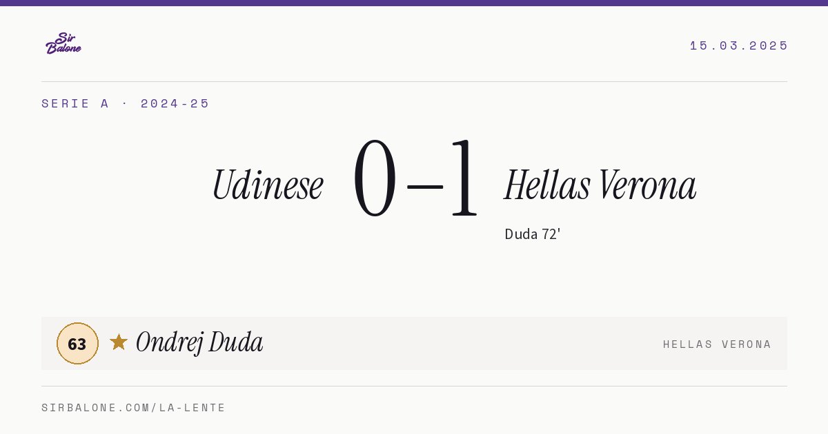 Udinese 0–1 Hellas Verona, Serie A 2024-25. Figura: Ondrej Duda, 63