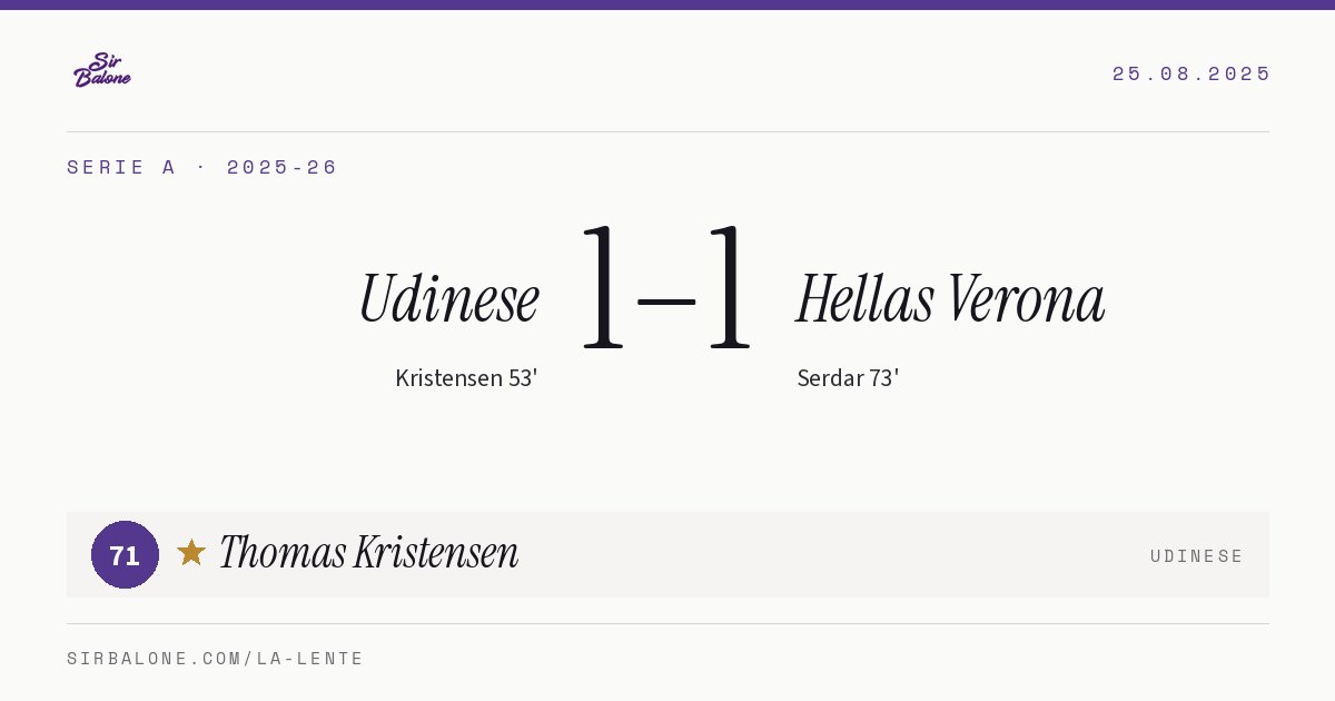 Udinese 1–1 Hellas Verona, Serie A 2025-26. Player of the match: Thomas Kristensen, 71