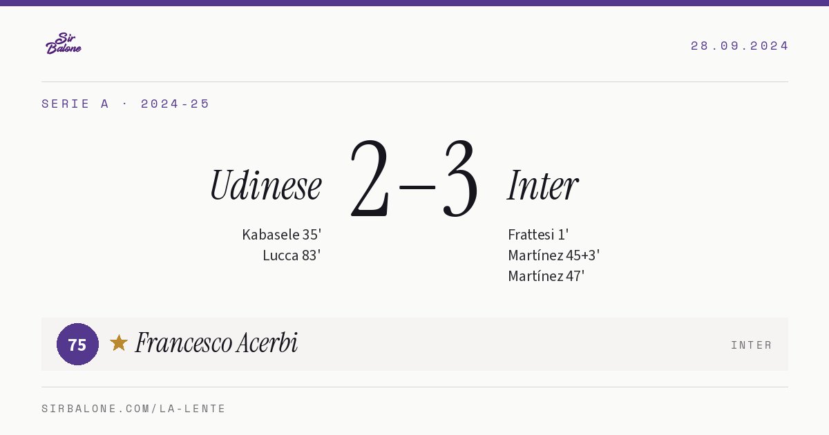 Udinese 2–3 Inter, Serie A 2024-25. Figura: Francesco Acerbi, 75