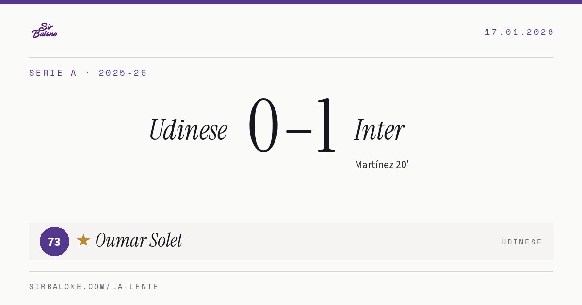 Udinese 0–1 Inter, Serie A 2025-26. Player of the match: Oumar Solet, 73