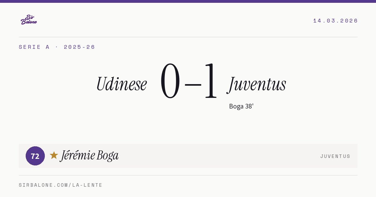 Udinese 0–1 Juventus, Serie A 2025-26. Player of the match: Jérémie Boga, 72
