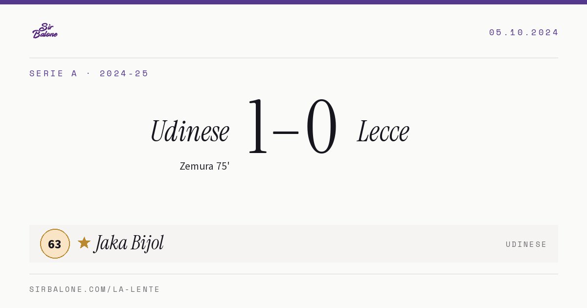 Udinese 1–0 Lecce, Serie A 2024-25. Figura: Jaka Bijol, 63