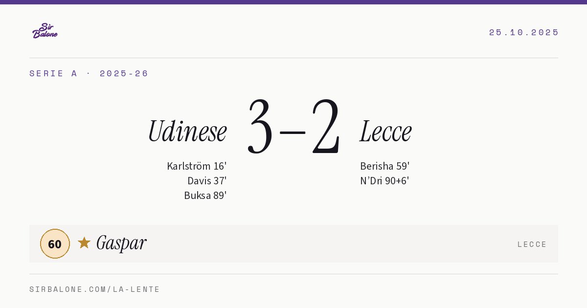 Udinese 3–2 Lecce, Serie A 2025-26. Figura: Gaspar, 60