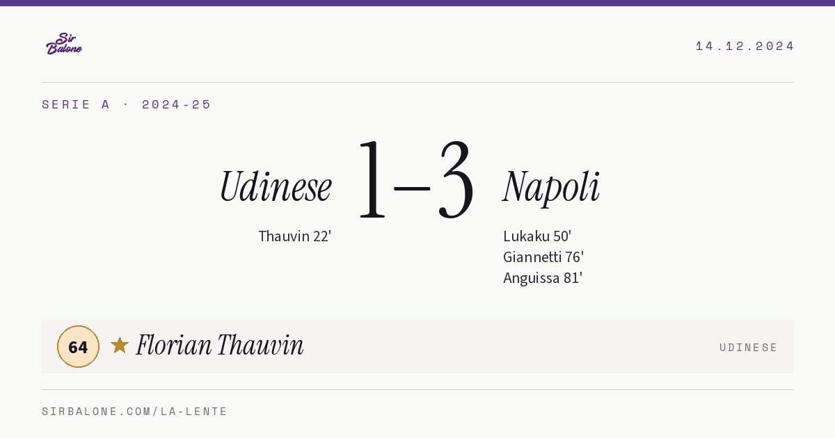 Udinese 1–3 Napoli, Serie A 2024-25. Figura: Florian Thauvin, 64