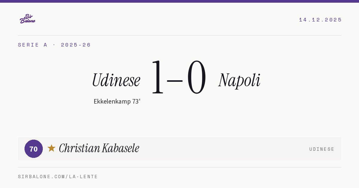 Udinese 1–0 Napoli, Serie A 2025-26. Figura: Christian Kabasele, 70