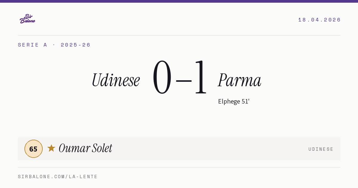 Udinese 0–1 Parma, Serie A 2025-26. Figura: Oumar Solet, 65