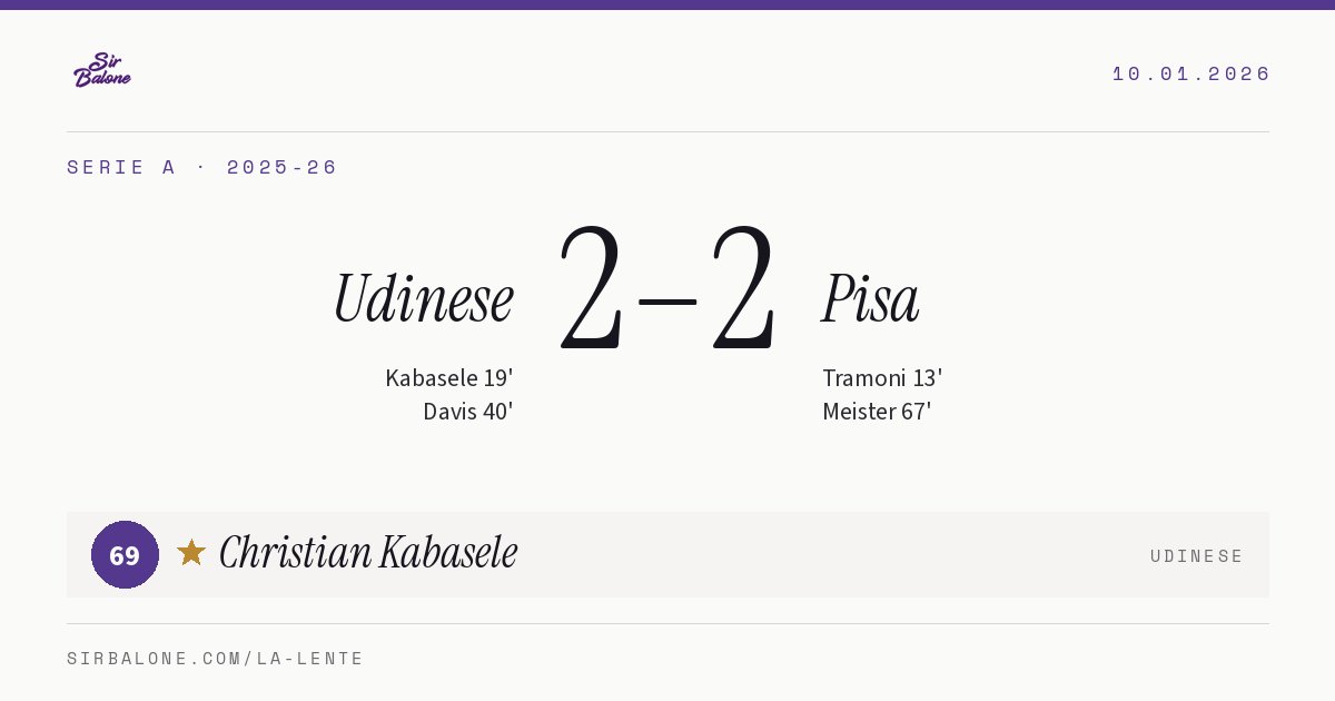 Udinese 2–2 Pisa, Serie A 2025-26. Figura: Christian Kabasele, 69