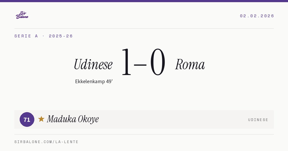 Udinese 1–0 Roma, Serie A 2025-26. Figura: Maduka Okoye, 71