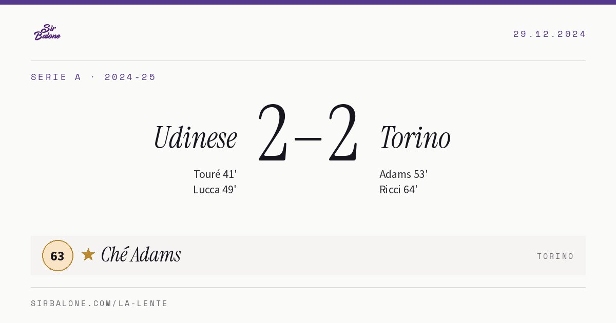 Udinese 2–2 Torino, Serie A 2024-25. Figura: Ché Adams, 63