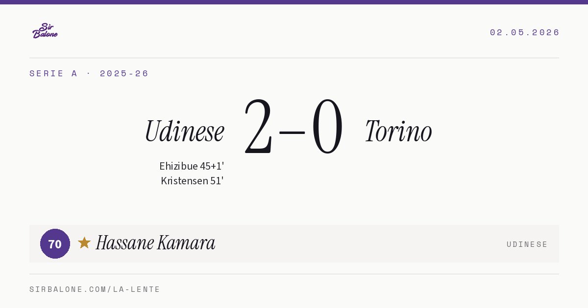 Udinese 2–0 Torino, Serie A 2025-26. Player of the match: Hassane Kamara, 70