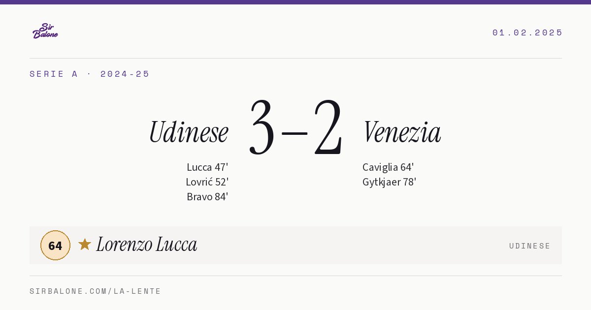 Udinese 3–2 Venezia, Serie A 2024-25. Player of the match: Lorenzo Lucca, 64