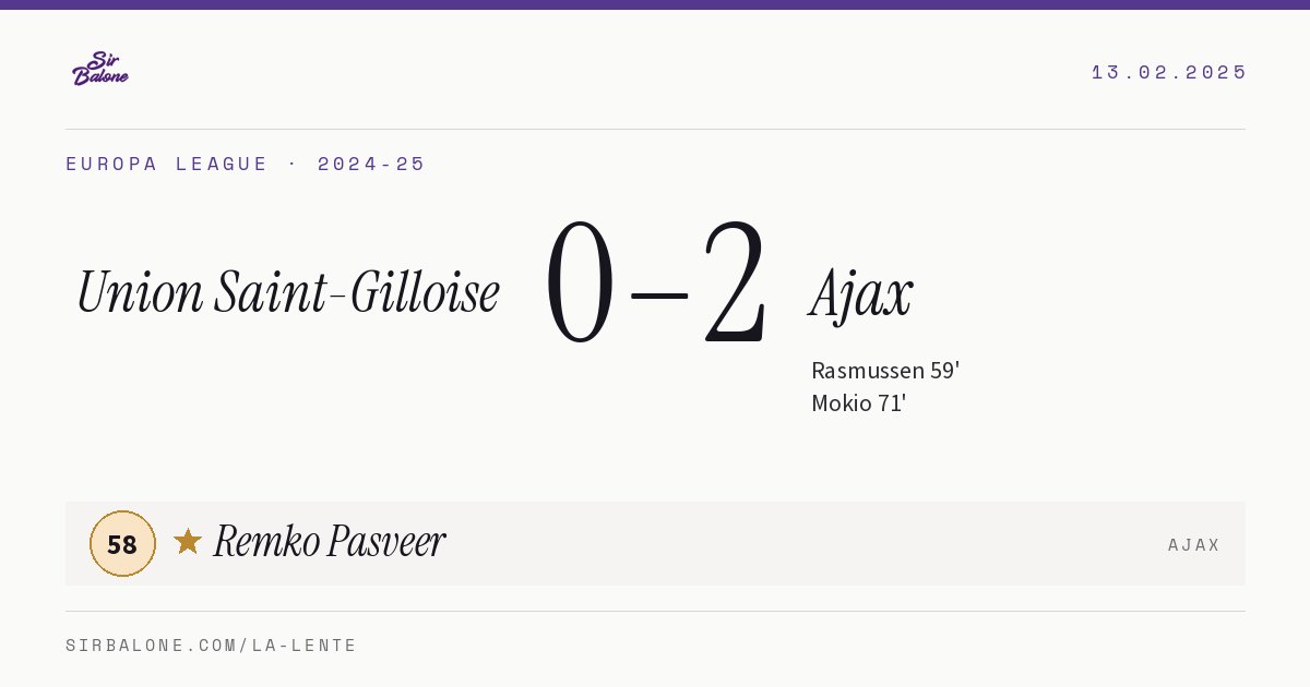 Union Saint-Gilloise 0–2 Ajax, Europa League 2024-25. Player of the match: Remko Pasveer, 58