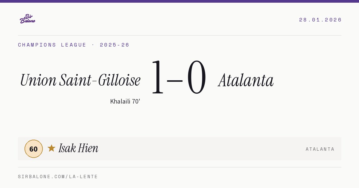 Union Saint-Gilloise 1–0 Atalanta, Champions League 2025-26. Figura: Isak Hien, 60
