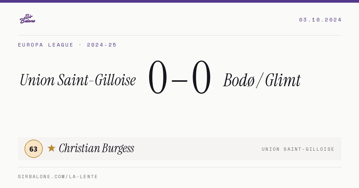 Union Saint-Gilloise 0–0 Bodø / Glimt, Europa League 2024-25. Player of the match: Christian Burgess, 63