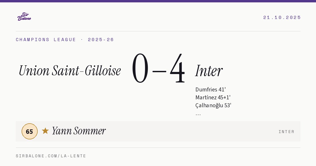 Union Saint-Gilloise 0–4 Inter, Champions League 2025-26. Figura: Yann Sommer, 65