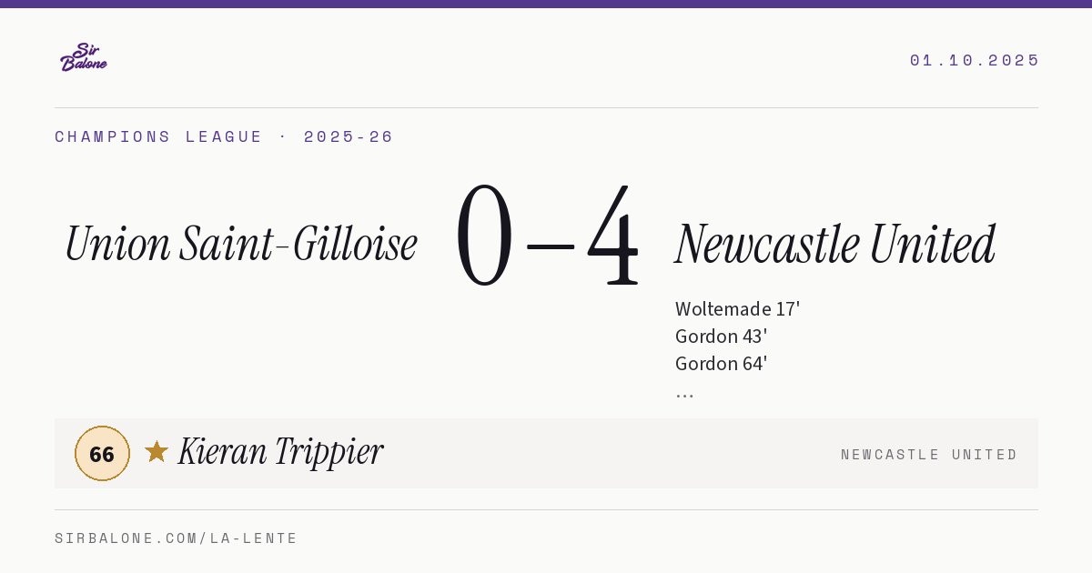 Union Saint-Gilloise 0–4 Newcastle United, Champions League 2025-26. Figura: Kieran Trippier, 66