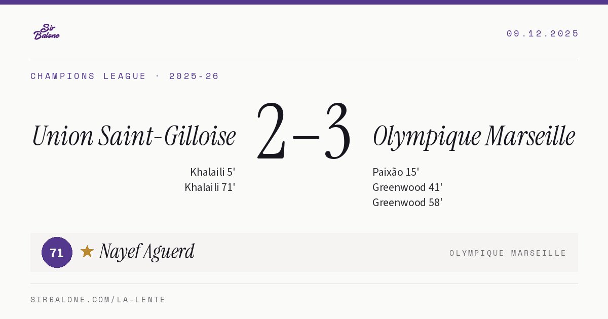Union Saint-Gilloise 2–3 Olympique Marseille, Champions League 2025-26. Figura: Nayef Aguerd, 71