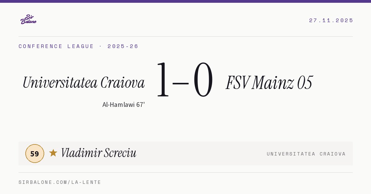 Universitatea Craiova 1–0 FSV Mainz 05, Conference League 2025-26. Figura: Vladimir Screciu, 59