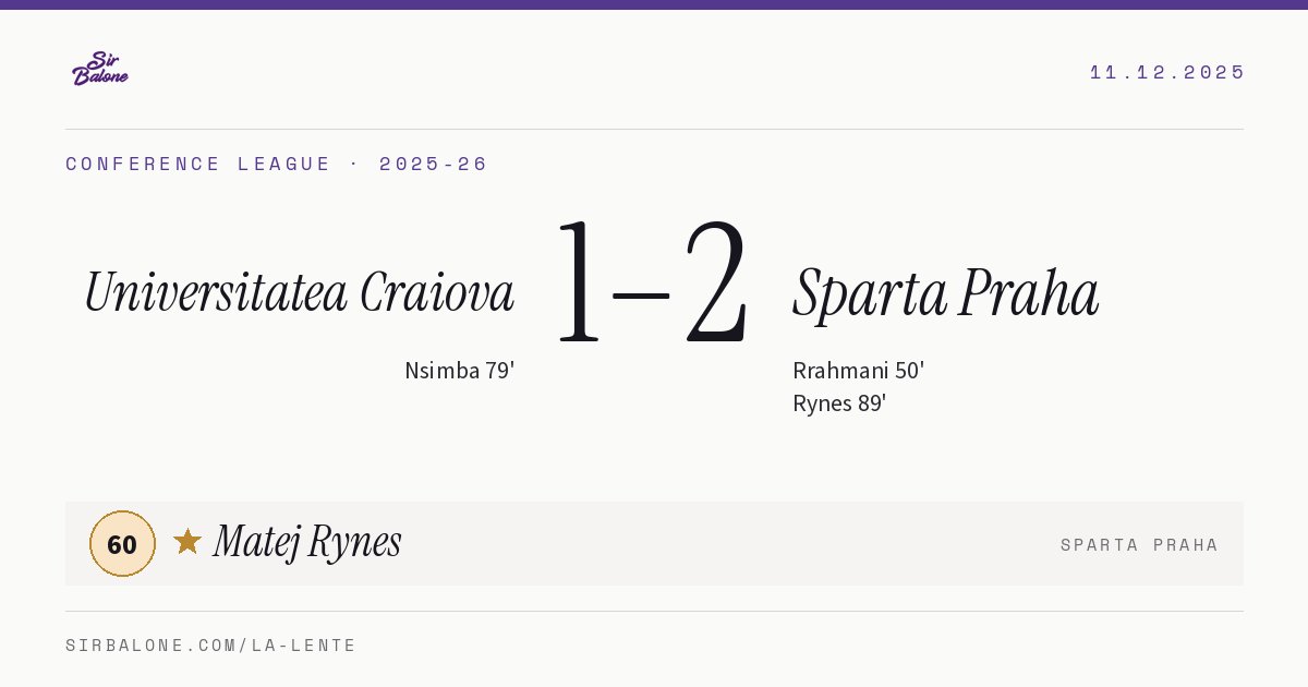 Universitatea Craiova 1–2 Sparta Praha, Conference League 2025-26. Figura: Matej Rynes, 60