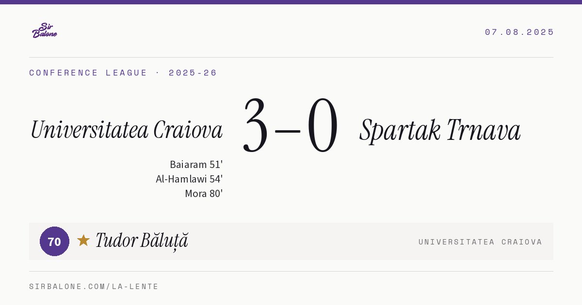 Universitatea Craiova 3–0 Spartak Trnava, Conference League 2025-26. Figura: Tudor Băluță, 70
