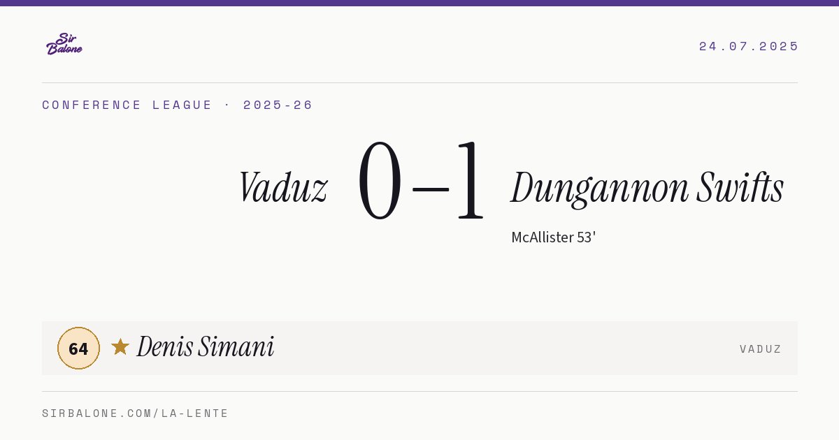 Vaduz 0–1 Dungannon Swifts, Conference League 2025-26. Figura: Denis Simani, 64