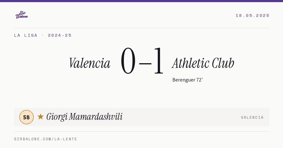 Valencia 0–1 Athletic Club, La Liga 2024-25. Figura: Giorgi Mamardashvili, 58