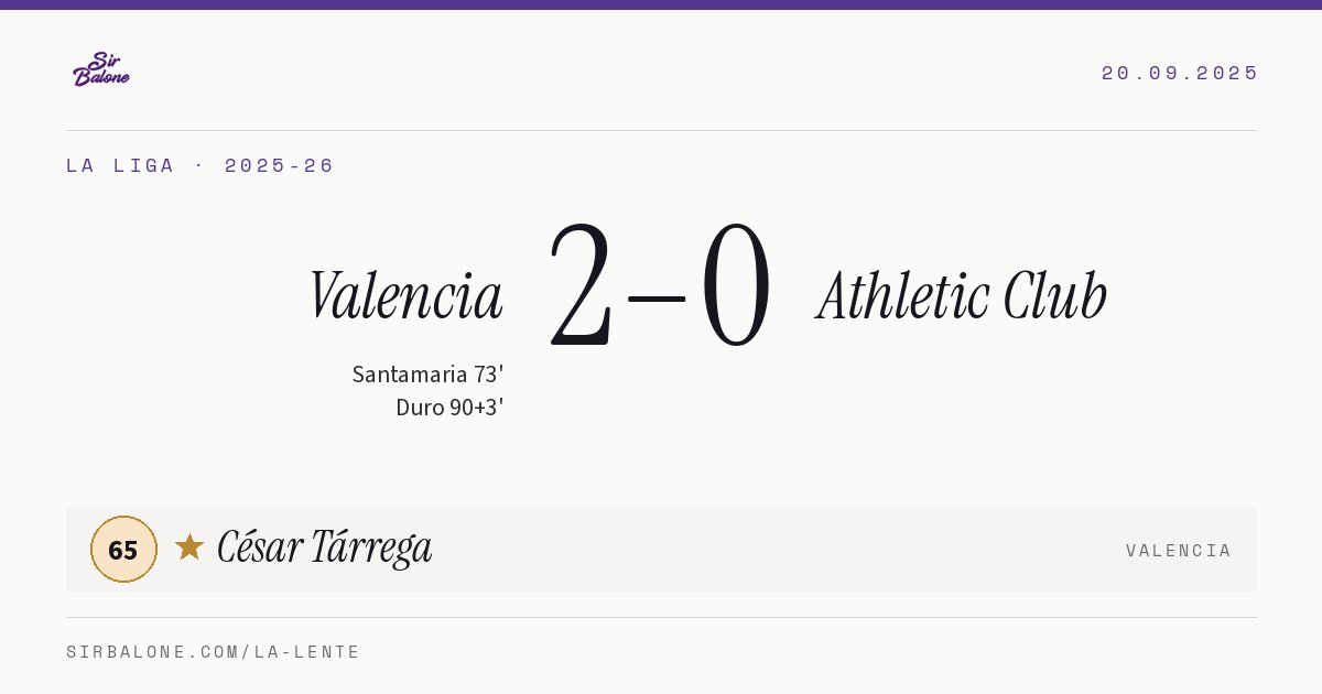 Valencia 2–0 Athletic Club, La Liga 2025-26. Figura: César Tárrega, 65