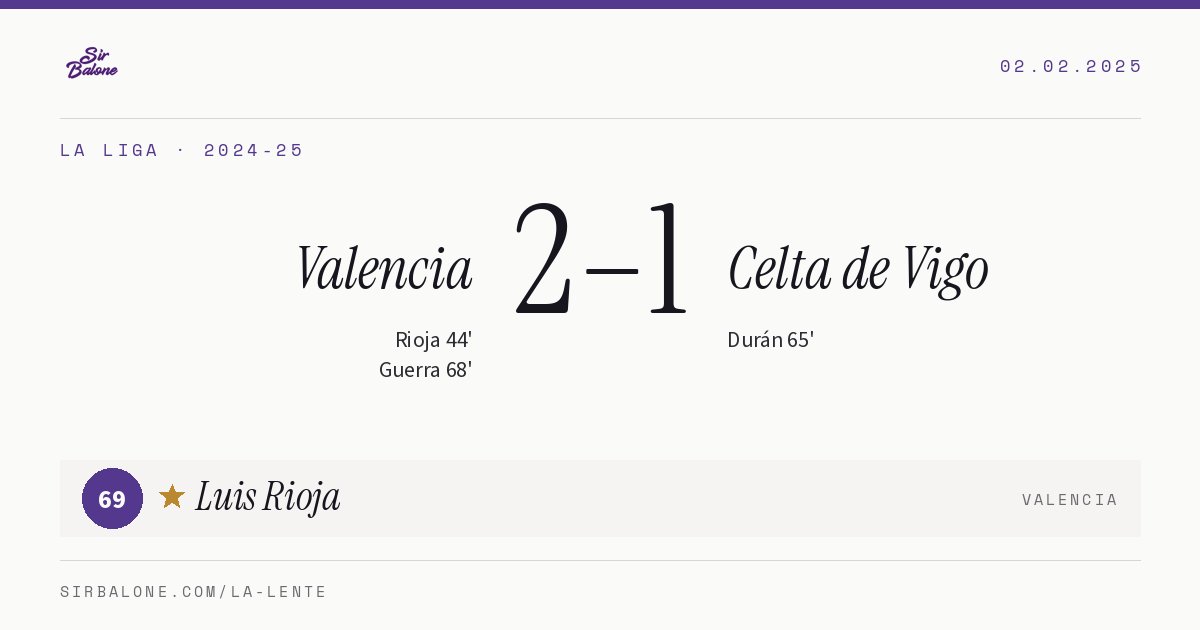 Valencia 2–1 Celta de Vigo, La Liga 2024-25. Player of the match: Luis Rioja, 69