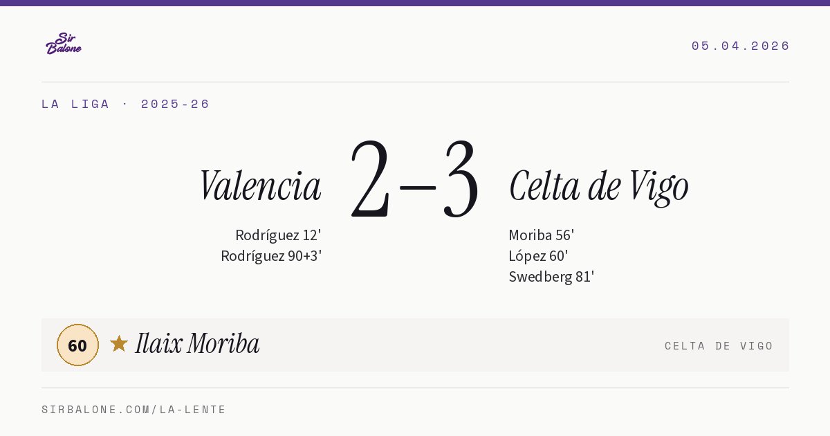 Valencia 2–3 Celta de Vigo, La Liga 2025-26. Player of the match: Ilaix Moriba, 60