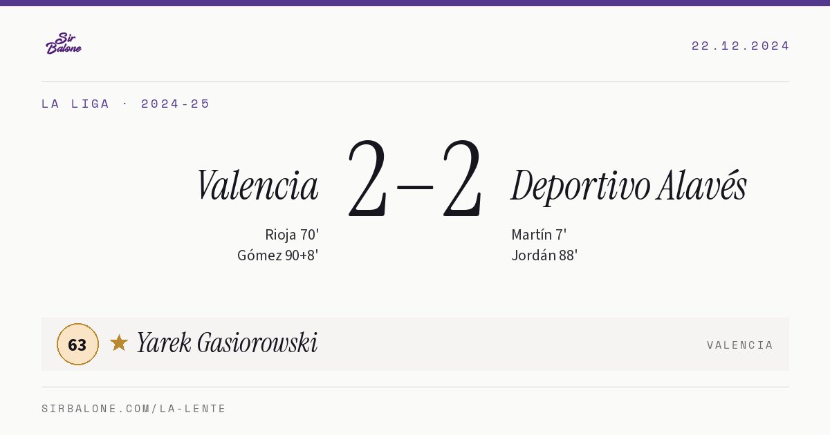 Valencia 2–2 Deportivo Alavés, La Liga 2024-25. Figura: Yarek Gasiorowski, 63