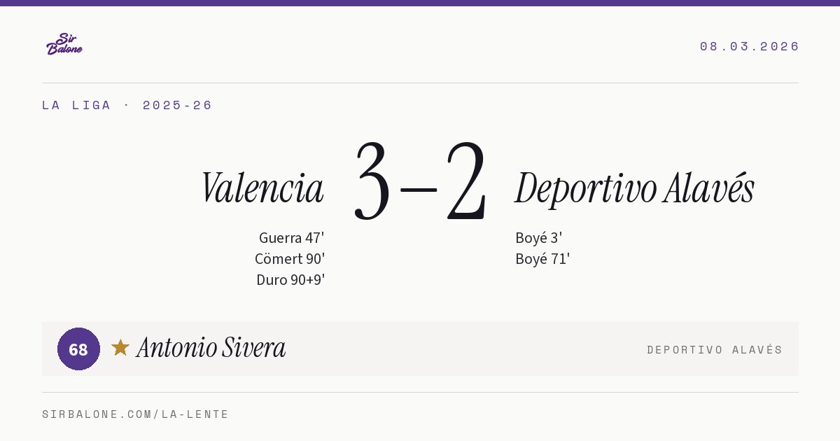 Valencia 3–2 Deportivo Alavés, La Liga 2025-26. Figura: Antonio Sivera, 68