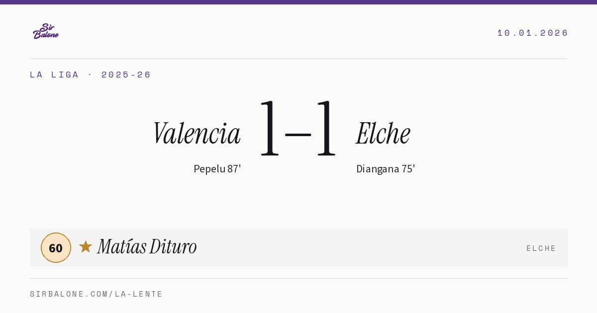 Valencia 1–1 Elche, La Liga 2025-26. Player of the match: Matías Dituro, 60