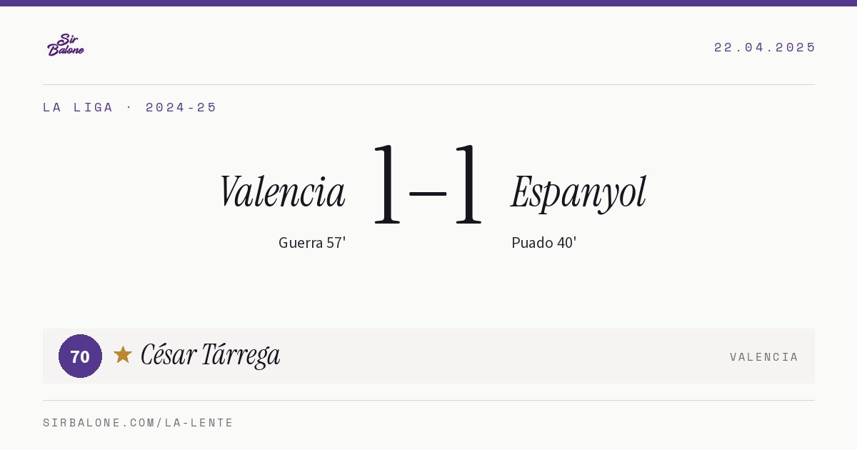 Valencia 1–1 Espanyol, La Liga 2024-25. Figura: César Tárrega, 70
