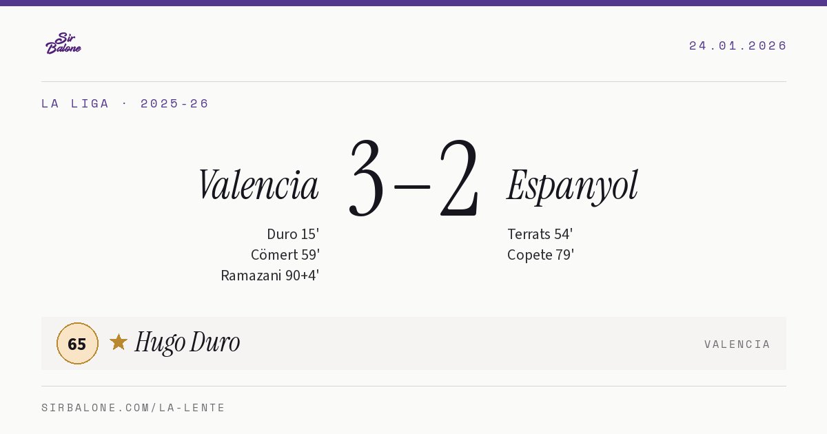 Valencia 3–2 Espanyol, La Liga 2025-26. Figura: Hugo Duro, 65