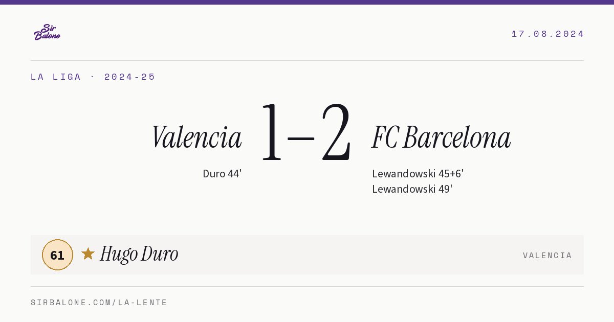 Valencia 1–2 FC Barcelona, La Liga 2024-25. Figura: Hugo Duro, 61