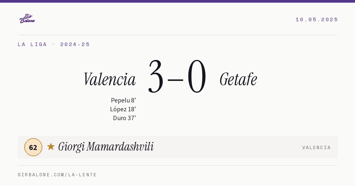 Valencia 3–0 Getafe, La Liga 2024-25. Player of the match: Giorgi Mamardashvili, 62