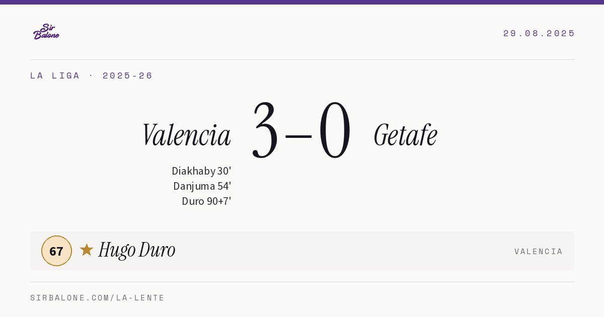Valencia 3–0 Getafe, La Liga 2025-26. Figura: Hugo Duro, 67