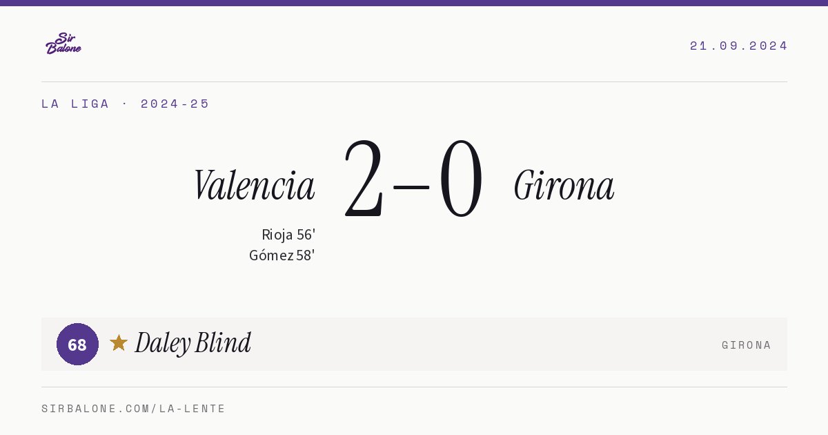 Valencia 2–0 Girona, La Liga 2024-25. Figura: Daley Blind, 68