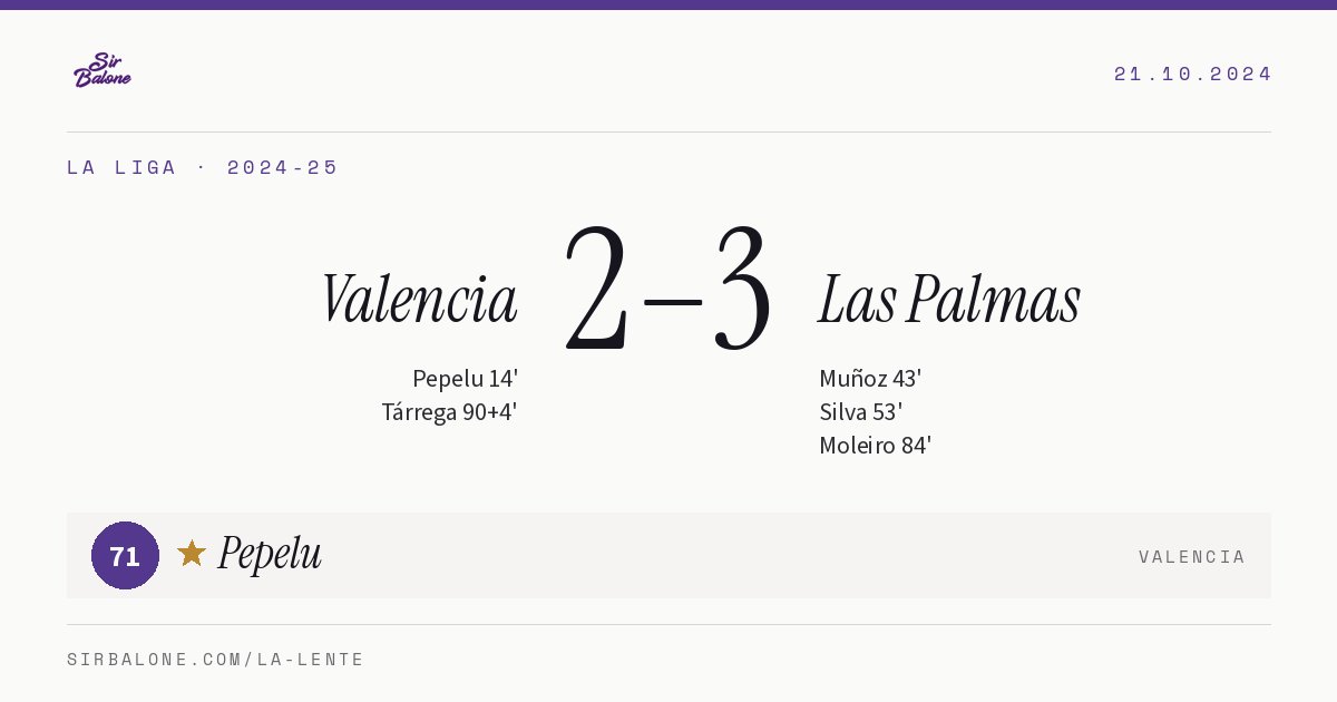Valencia 2–3 Las Palmas, La Liga 2024-25. Figura: Pepelu, 71
