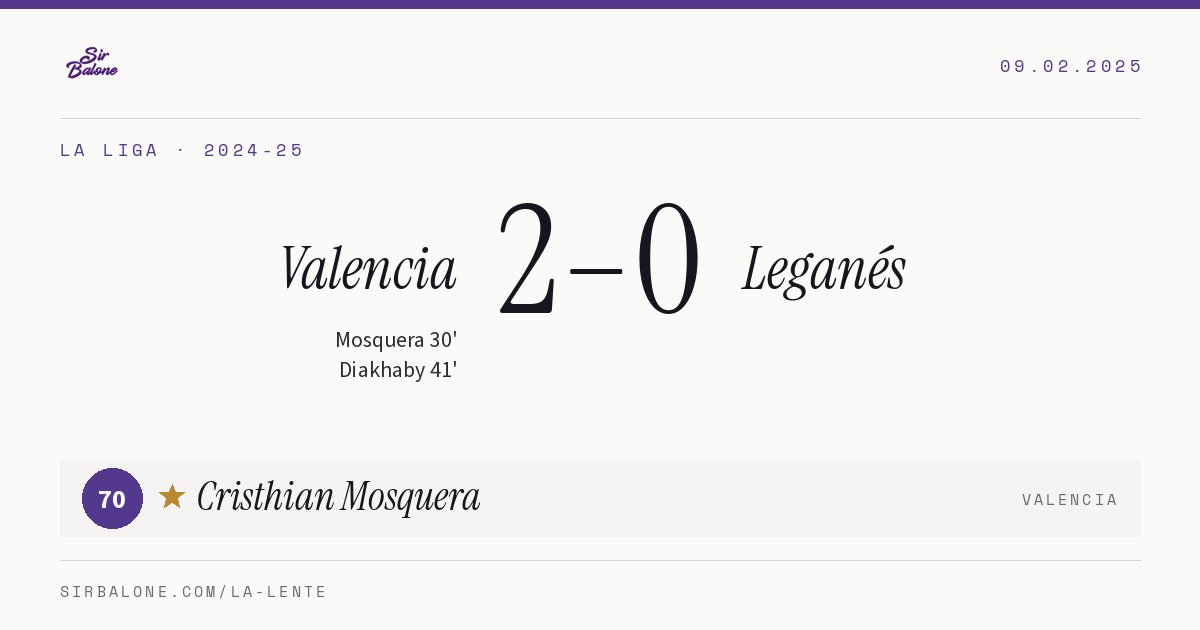 Valencia 2–0 Leganés, La Liga 2024-25. Player of the match: Cristhian Mosquera, 70