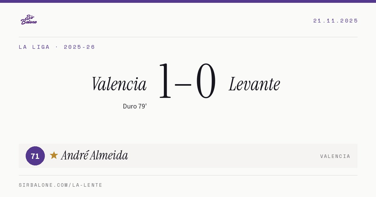 Valencia 1–0 Levante, La Liga 2025-26. Figura: André Almeida, 71