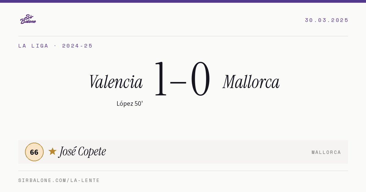 Valencia 1–0 Mallorca, La Liga 2024-25. Figura: José Copete, 66