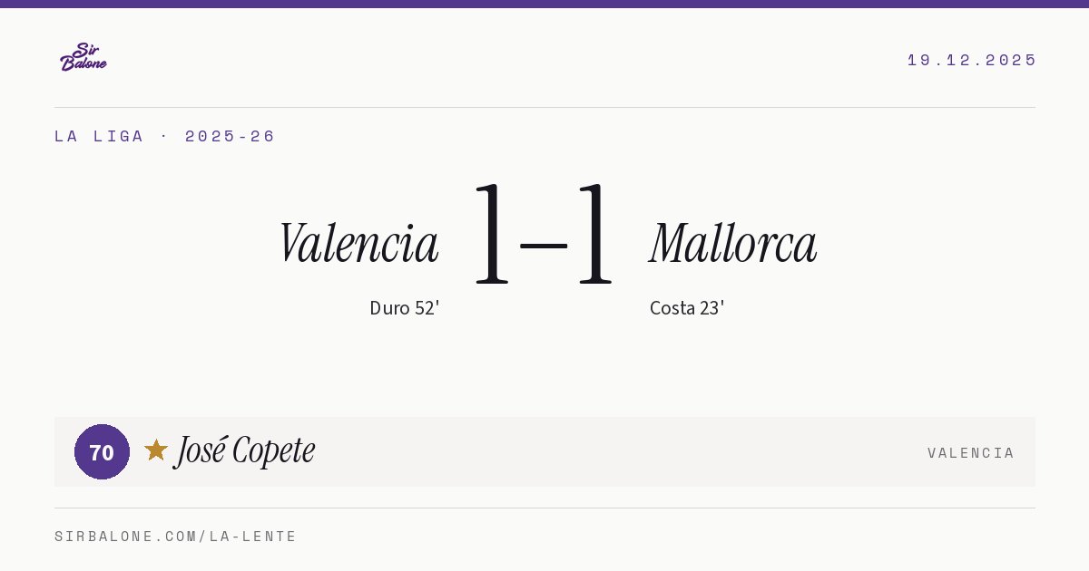 Valencia 1–1 Mallorca, La Liga 2025-26. Figura: José Copete, 70