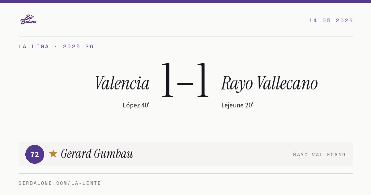 Valencia 1–1 Rayo Vallecano, La Liga 2025-26. Player of the match: Gerard Gumbau, 72