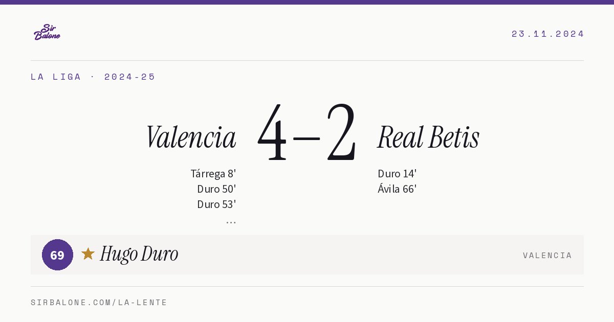 Valencia 4–2 Real Betis, La Liga 2024-25. Figura: Hugo Duro, 69