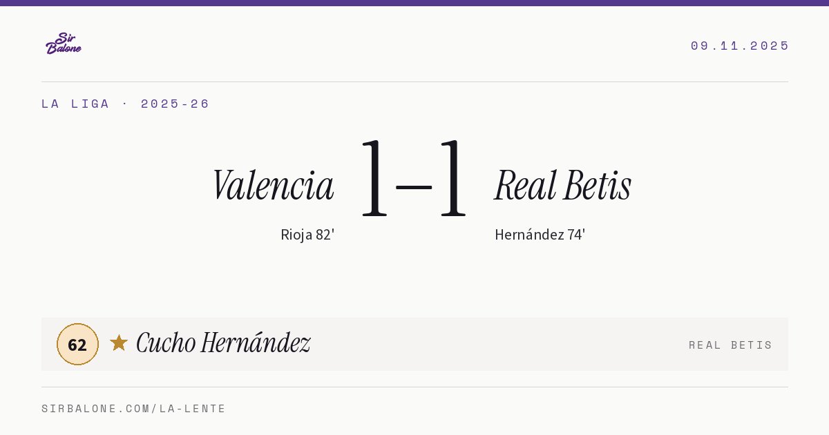 Valencia 1–1 Real Betis, La Liga 2025-26. Figura: Cucho Hernández, 62