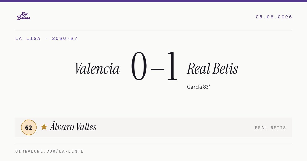 Valencia 0–1 Real Betis, La Liga 2026-27. Figura: Álvaro Valles, 62