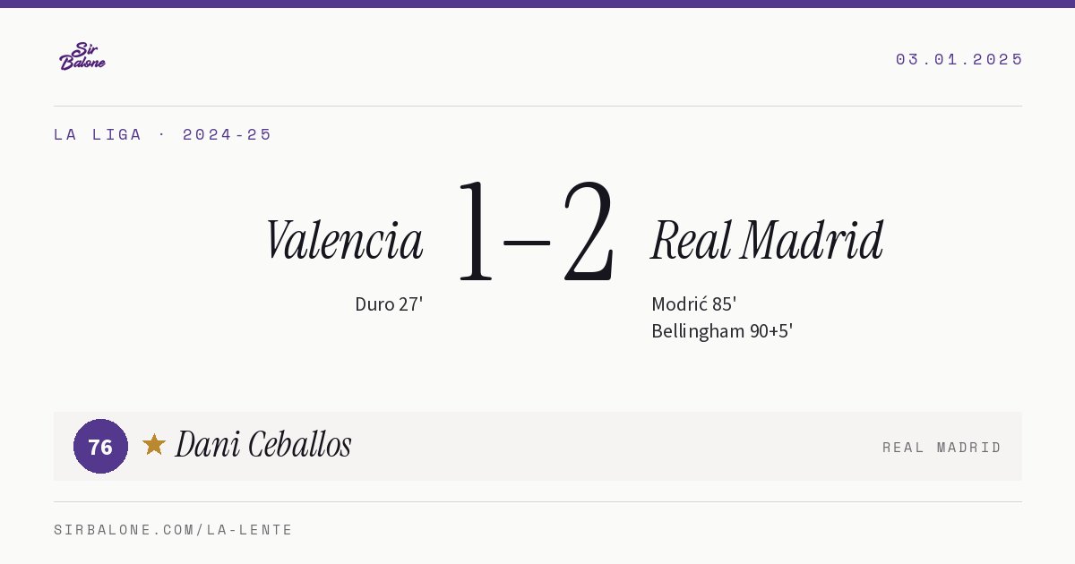 Valencia 1–2 Real Madrid, La Liga 2024-25. Player of the match: Dani Ceballos, 76