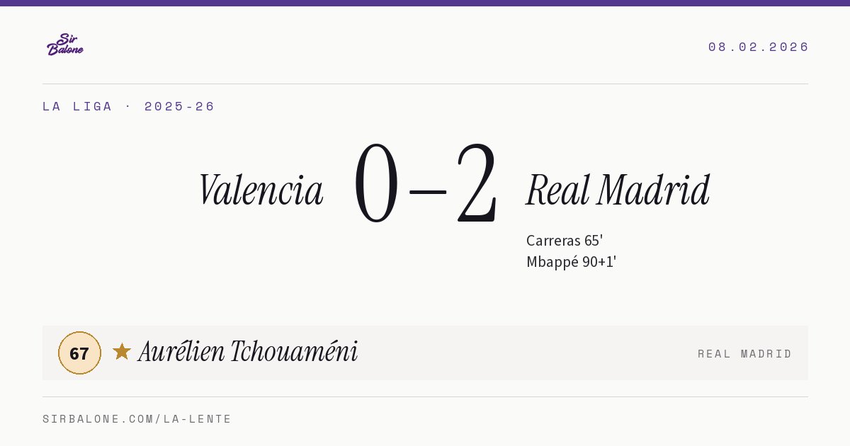 Valencia 0–2 Real Madrid, La Liga 2025-26. Figura: Aurélien Tchouaméni, 67