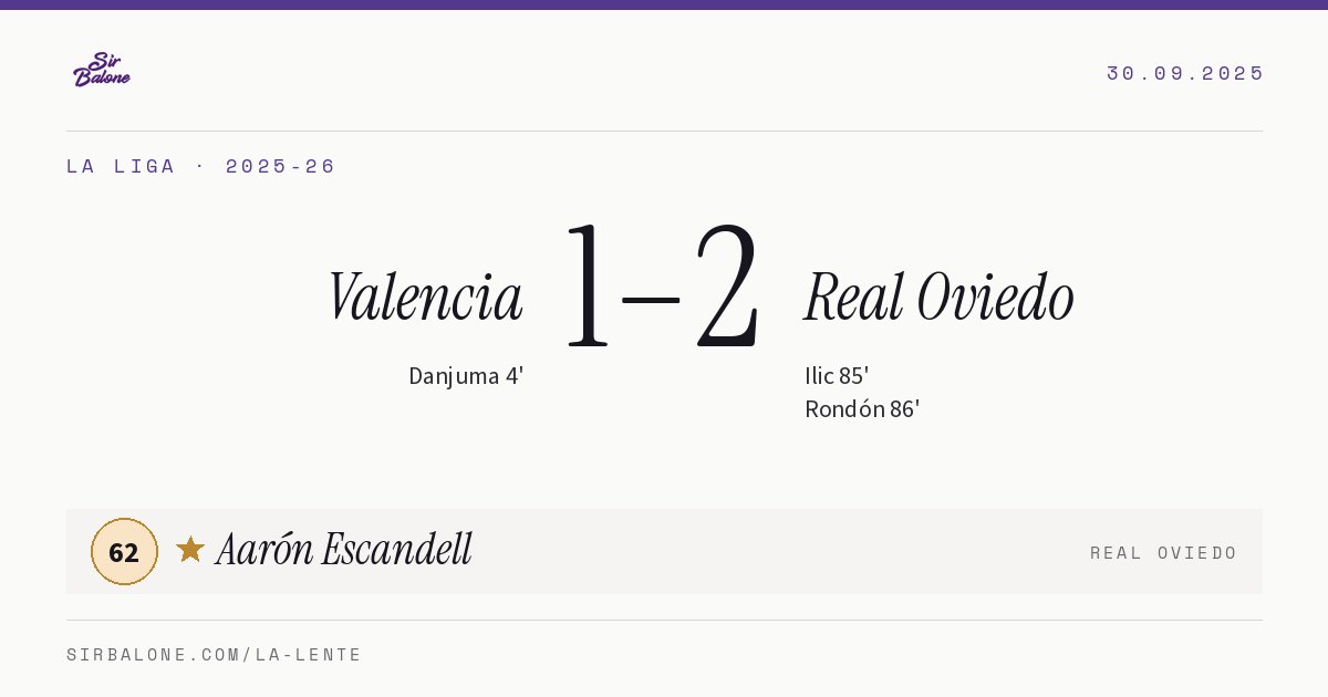 Valencia 1–2 Real Oviedo, La Liga 2025-26. Figura: Aarón Escandell, 62